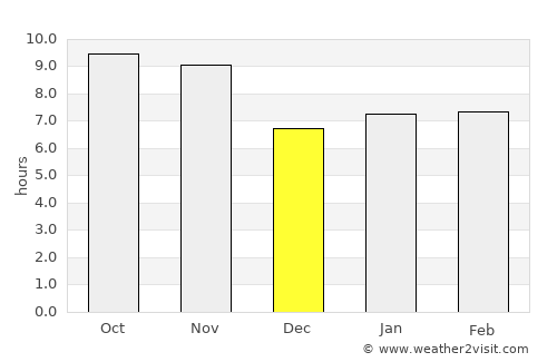 Khulbisāt average rain in December