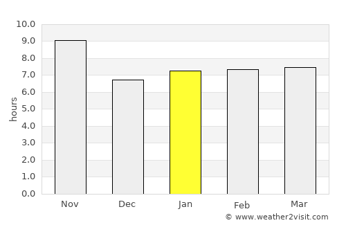 Khulbisāt average rain in January