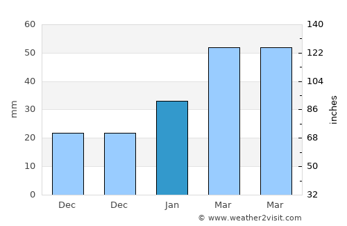 Khulm average rain in January
