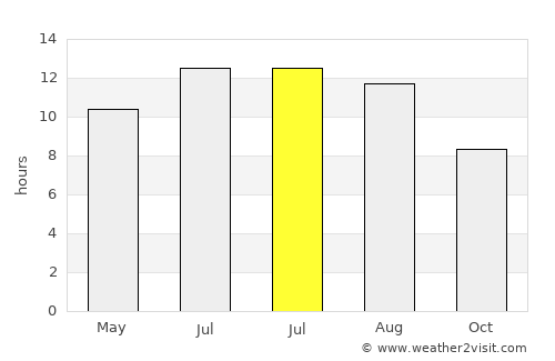 Khulm average rain in July