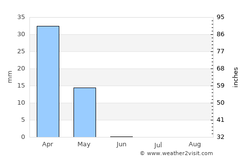 Khulm average rain in June