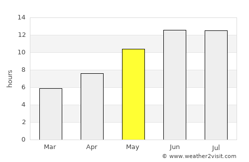 Khulm average rain in May