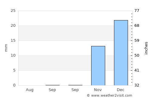 Khulm average rain in September