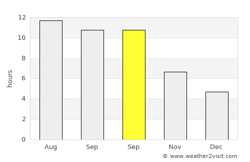 Khulm average rain in September