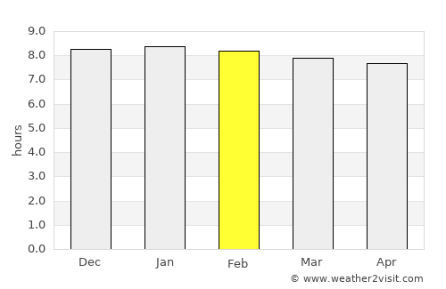 Khulna average rain in February