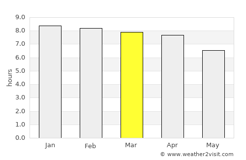 Khulna average rain in March