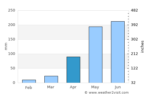 Khun Tan average rain in April