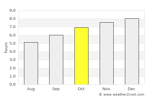 Khun Tan average rain in October