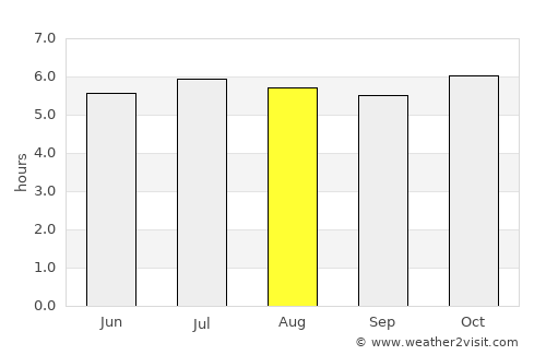 Khura Buri average rain in August