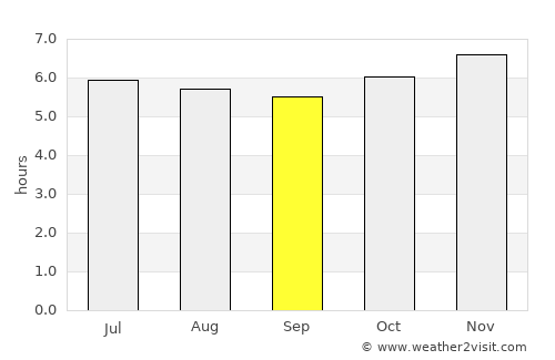 Khura Buri average rain in September
