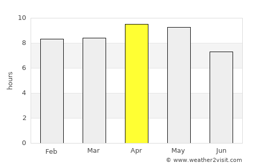 Khurja average rain in April