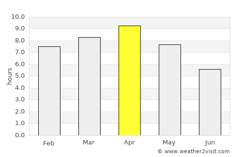 Khusropur average rain in April