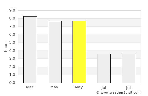 Khusropur average rain in May