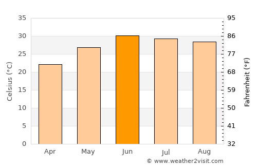 Khuzdār average temperature in June
