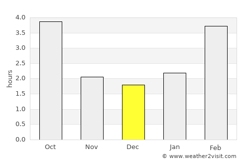 Khvalynsk average rain in December