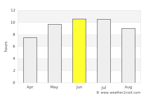 Khvalynsk average rain in June