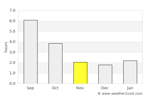 Khvalynsk average rain in November