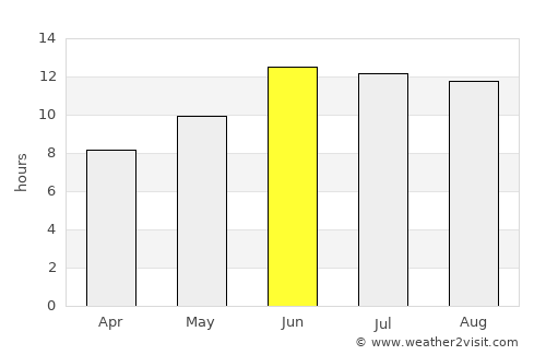 Khvānsār average rain in June