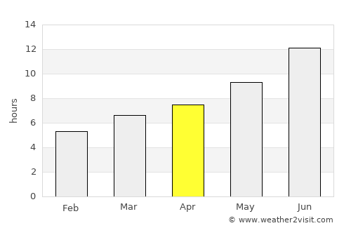Khvoy average rain in April