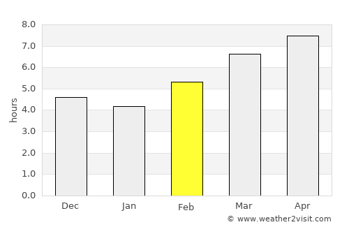 Khvoy average rain in February