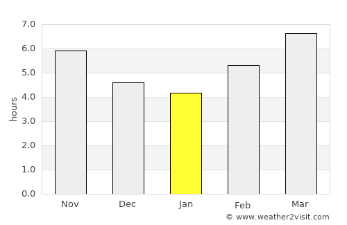 Khvoy average rain in January