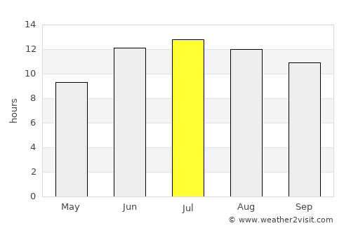 Khvoy average rain in July