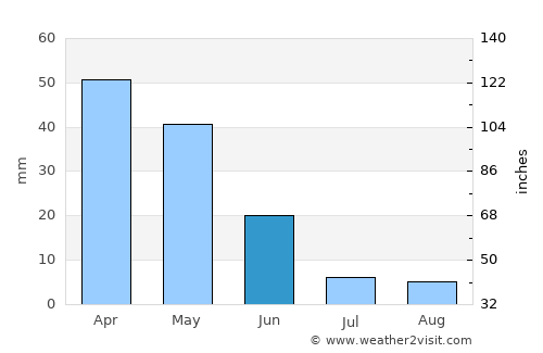 Khvoy average rain in June