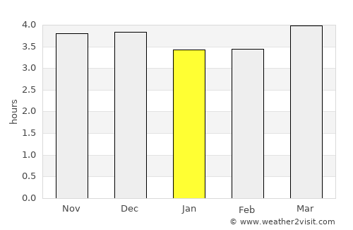 Khyzy average rain in January