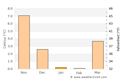 Khyzy average temperature in January