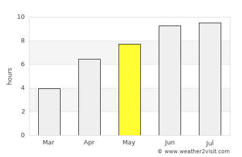 Khyzy average rain in May