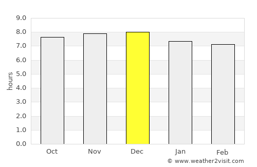 Kiama average rain in December