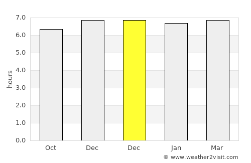 Kiamba average rain in December