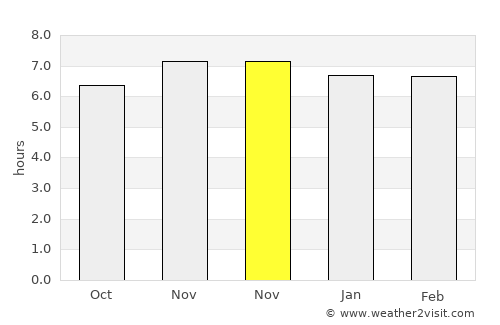 Kiamba average rain in November