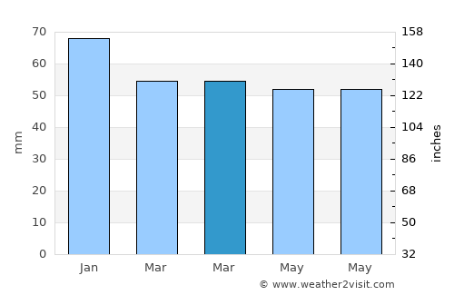 Kibæk average rain in March