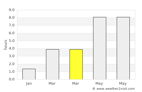 Kibæk average rain in March