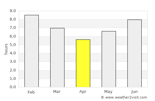 Kibaha average rain in April