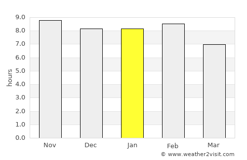 Kibaha average rain in January