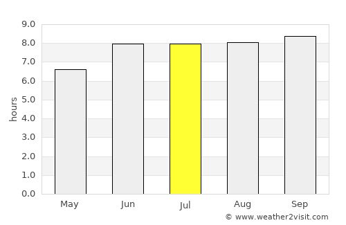 Kibaha average rain in July