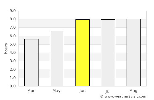 Kibaha average rain in June