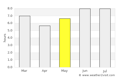 Kibaha average rain in May