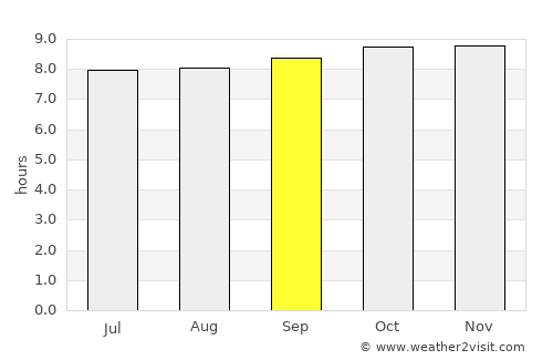 Kibaha average rain in September