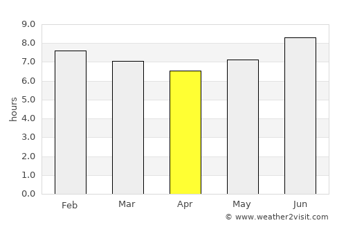 Kibakwe average rain in April