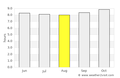 Kibakwe average rain in August
