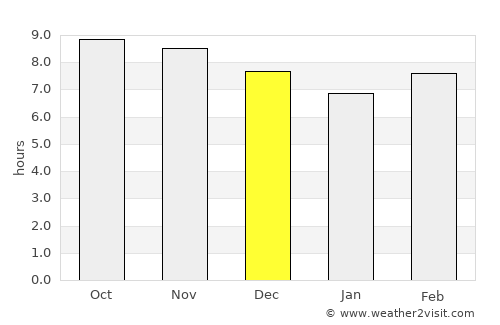 Kibakwe average rain in December