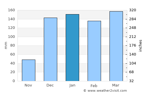 Kibakwe average rain in January