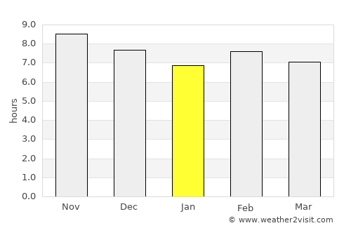 Kibakwe average rain in January