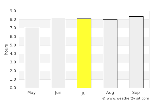 Kibakwe average rain in July