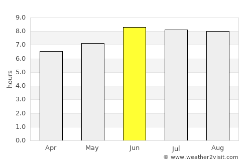 Kibakwe average rain in June