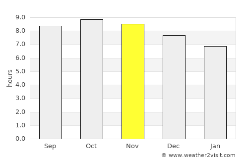 Kibakwe average rain in November