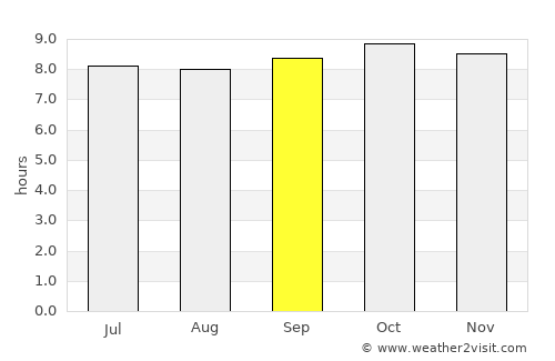 Kibakwe average rain in September